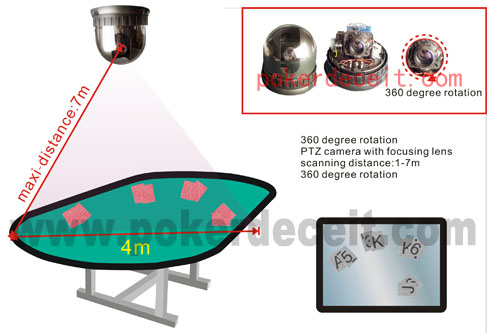 Lentes de câmeras infravermelhas Lentes de câmeras infravermelhas